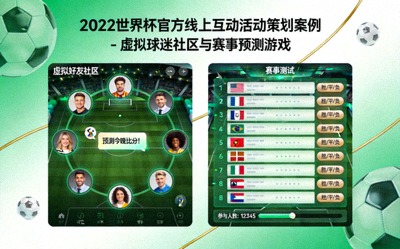 2022世界杯官方线上互动活动策划案例 - 虚拟球迷社区与赛事预测游戏