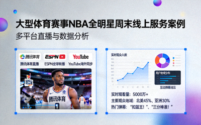 大型体育赛事NBA全明星周末线上服务案例 - 多平台直播与数据分析