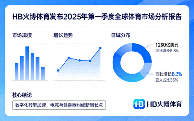 HB火博体育发布2025年第一季度全球体育市场分析报告新闻配图